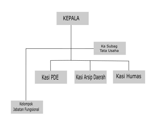 sejarah1 sejarah1