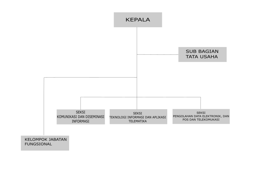sejarah2 sejarah2