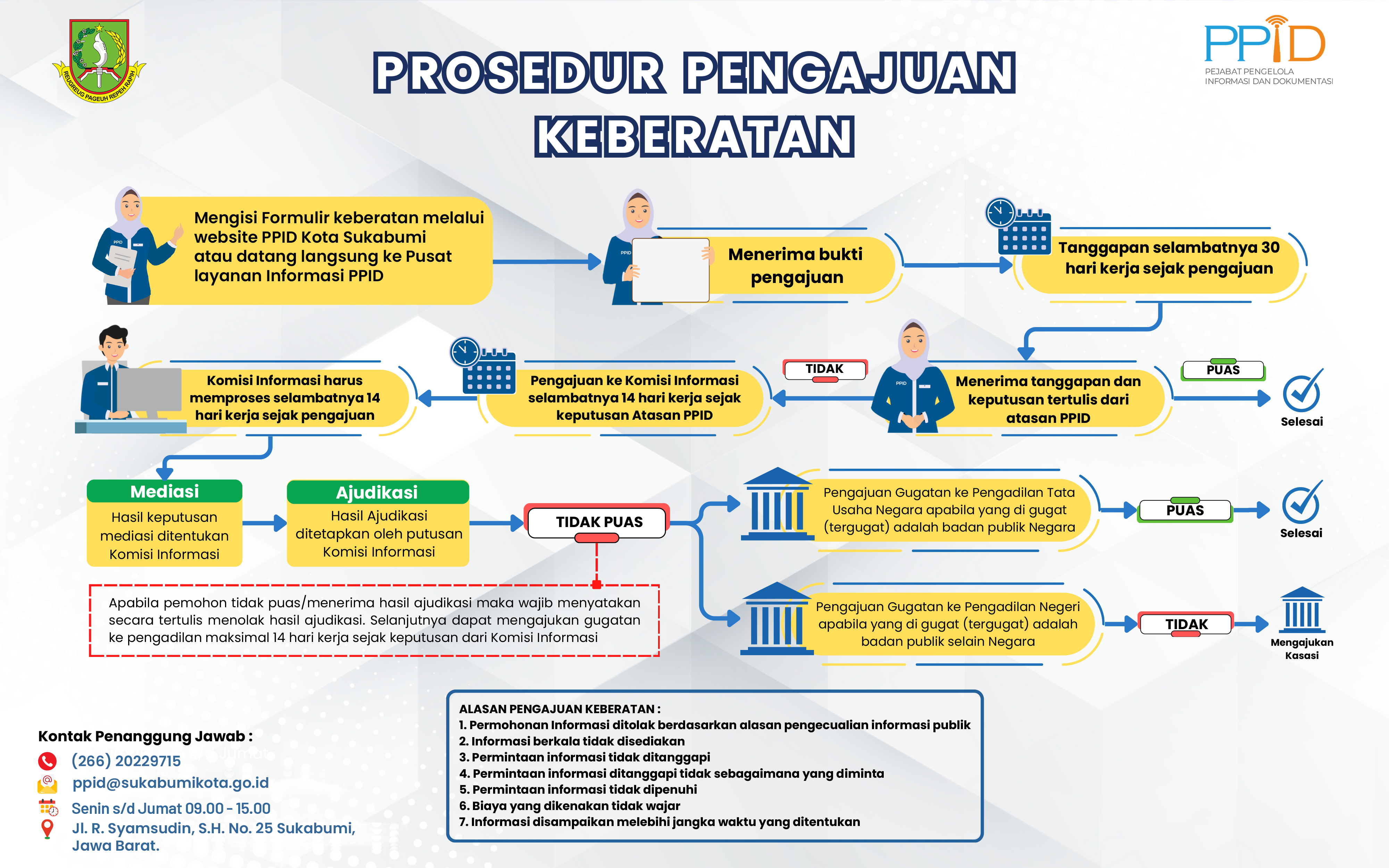 PROSEDUR PENGAJUAN KEBERATAN IP